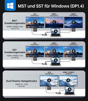 NOVOO USB C Docking Station Triple Display 15 in 1 Dual 4K@60Hz HDMI USB C Hub VGA Adapter Gigabit Ethernet 100W PD,10Gbps USB A+C Datenports,SD/TF Multiport Dock für MacBook HP Dell Lenovo Surface- NHM15S-168H