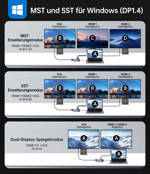 NOVOO USB C Docking Station Triple Display 15 in 1 Dual 4K@60Hz HDMI USB C Hub VGA Adapter Gigabit Ethernet 100W PD,10Gbps USB A+C Datenports,SD/TF Multiport Dock für MacBook HP Dell Lenovo Surface- NHM15S-168H