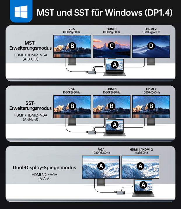 NOVOO USB C Docking Station Triple Display 15 in 1 Dual 4K@60Hz HDMI USB C Hub VGA Adapter Gigabit Ethernet 100W PD,10Gbps USB A+C Datenports,SD/TF Multiport Dock für MacBook HP Dell Lenovo Surface- NHM15S-168H