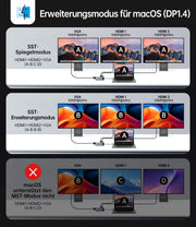 NOVOO USB C Docking Station Triple Display 15 in 1 Dual 4K@60Hz HDMI USB C Hub VGA Adapter Gigabit Ethernet 100W PD,10Gbps USB A+C Datenports,SD/TF Multiport Dock für MacBook HP Dell Lenovo Surface- NHM15S-168H