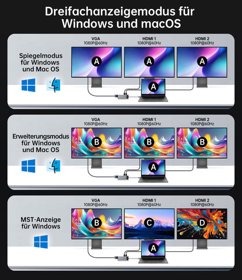 NOVOO USB C Docking Station Triple Display 15 in 1 Dual 4K@60Hz HDMI USB C Hub VGA Adapter Gigabit Ethernet 100W PD,10Gbps USB A+C Datenports,SD/TF Multiport Dock für MacBook HP Dell Lenovo Surface- NHM15S-168H