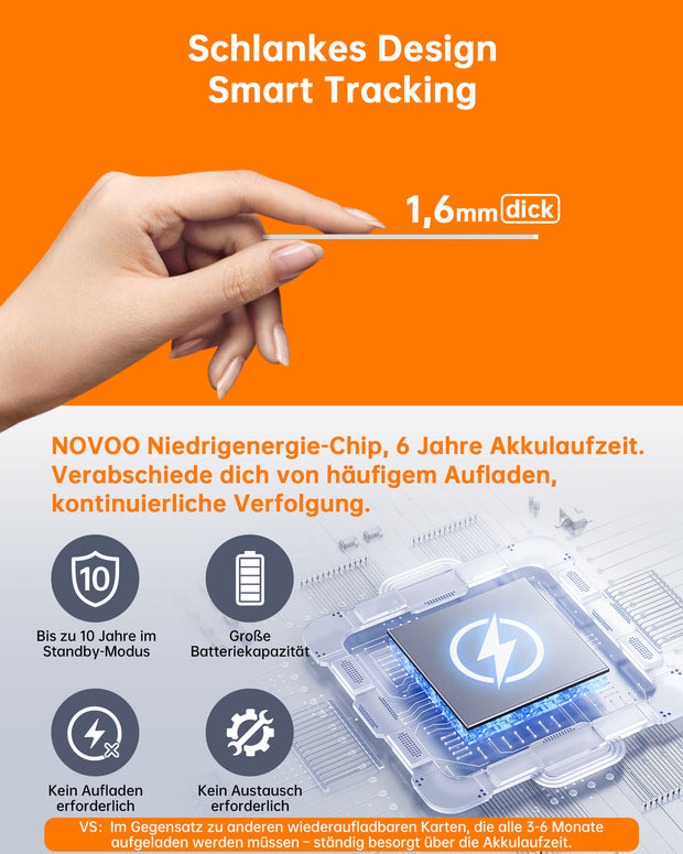 NOVOO Dünne Geldbörsen Tracker Karte Geldbörsenfinder Air Tag kompatibel mit Apple Find My (nur iOS), Gegenstände Item Finder für Gepäckanhänger, Handys, Reisepässe- NFC1-207C-N3