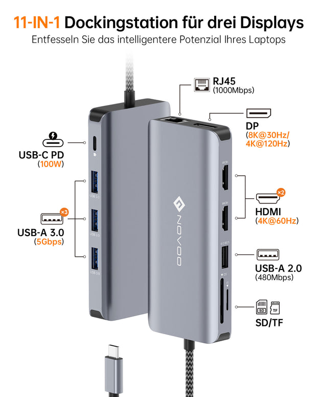 NOVOO RM11 Pro Docking Station 4K@60Hz USB C Hub Triple Display Dual HDMI mit DisplayPort USB C Adapter Multiport Docking Station 2 HDMI 4K,Gigabit Ethernet,100WPD,SD/TF,4xUSB für MacBook, andere USB C Laptops-NHM11D-111V3